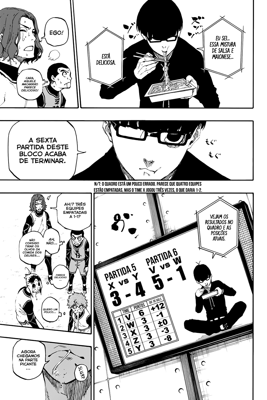 Read Blue Lock BR Manga Online