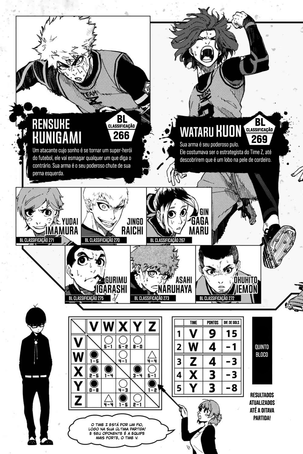 Read Blue Lock BR Manga Online