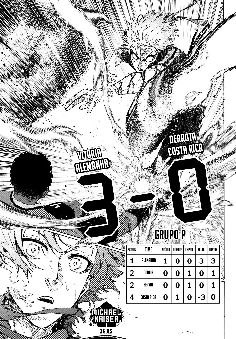 Read Blue Lock BR Manga Online