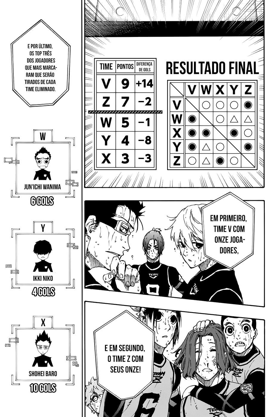 Read Blue Lock BR Manga Online