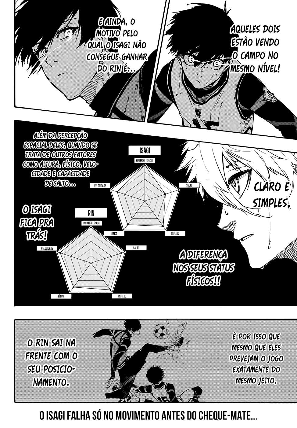 Read Blue Lock BR Manga Online