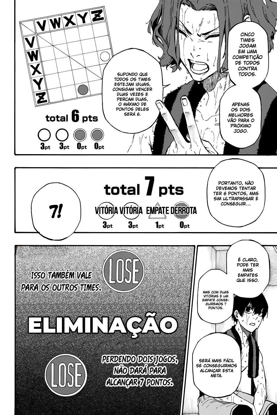 Read Blue Lock BR Manga Online