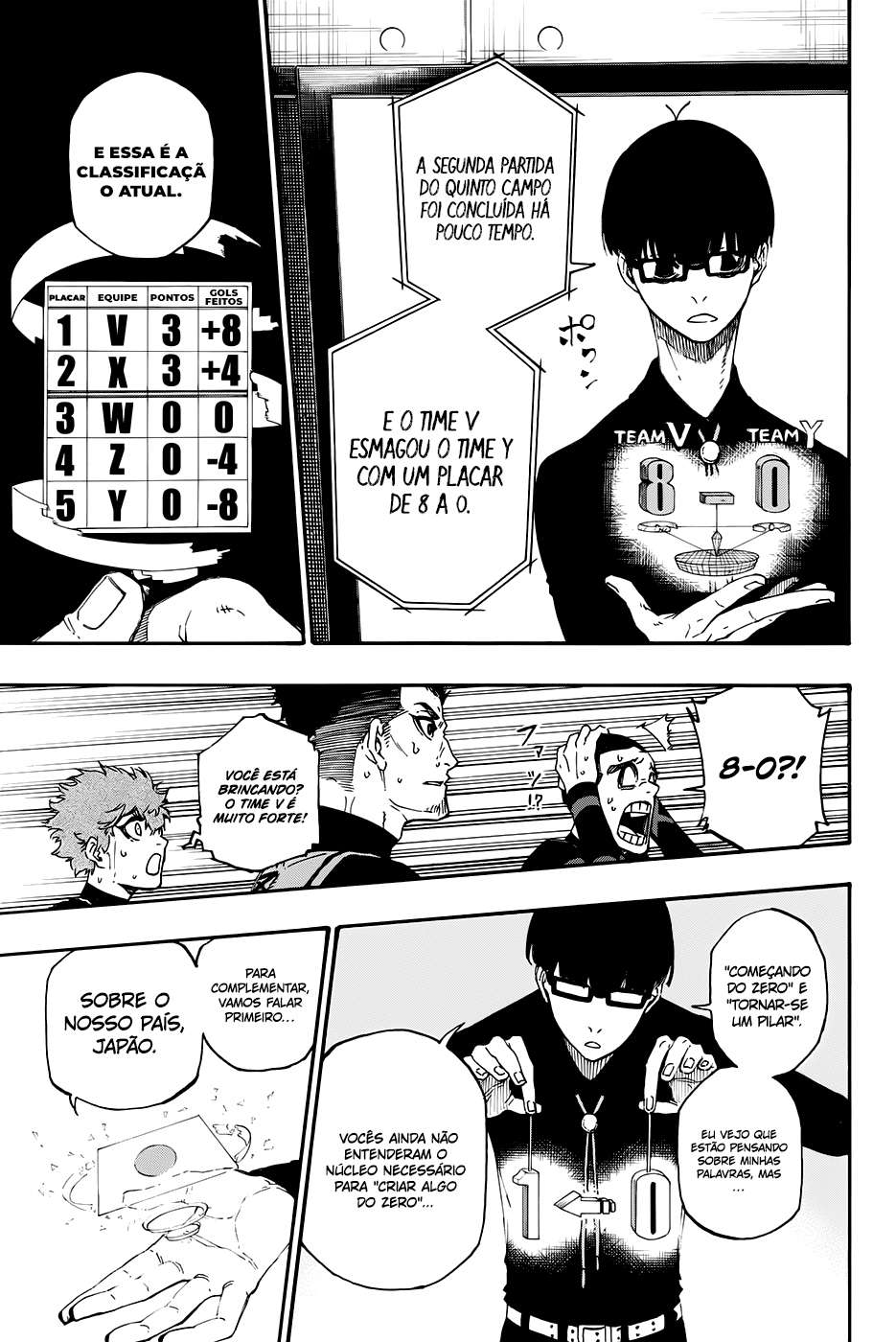 Read Blue Lock BR Manga Online