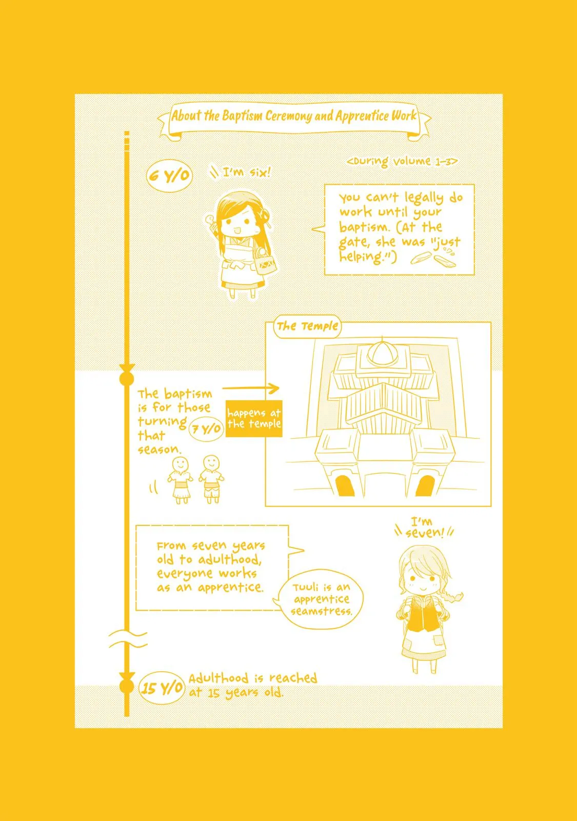 Read Ascendance of a Bookworm I’ll do anything to become a librarian! Part 1 Manga Online