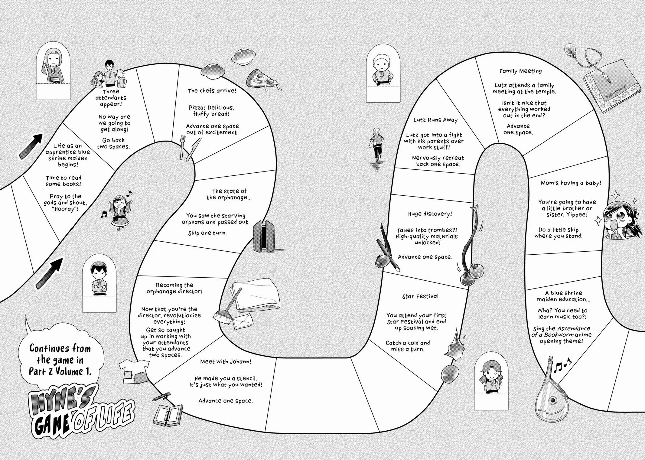 Read Ascendance of a Bookworm I’ll do anything to become a librarian! Part 2 Manga Online