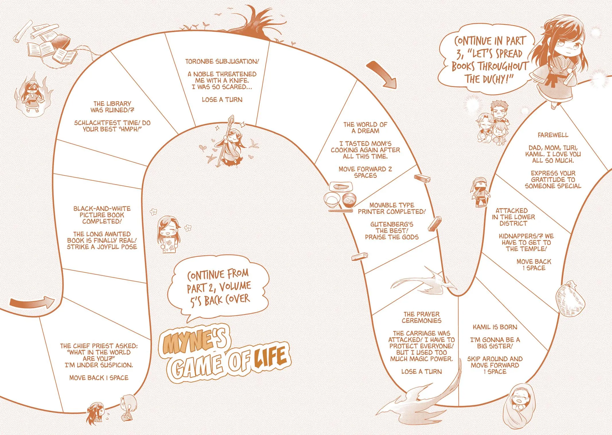 Read Ascendance of a Bookworm I’ll do anything to become a librarian! Part 2 Manga Online