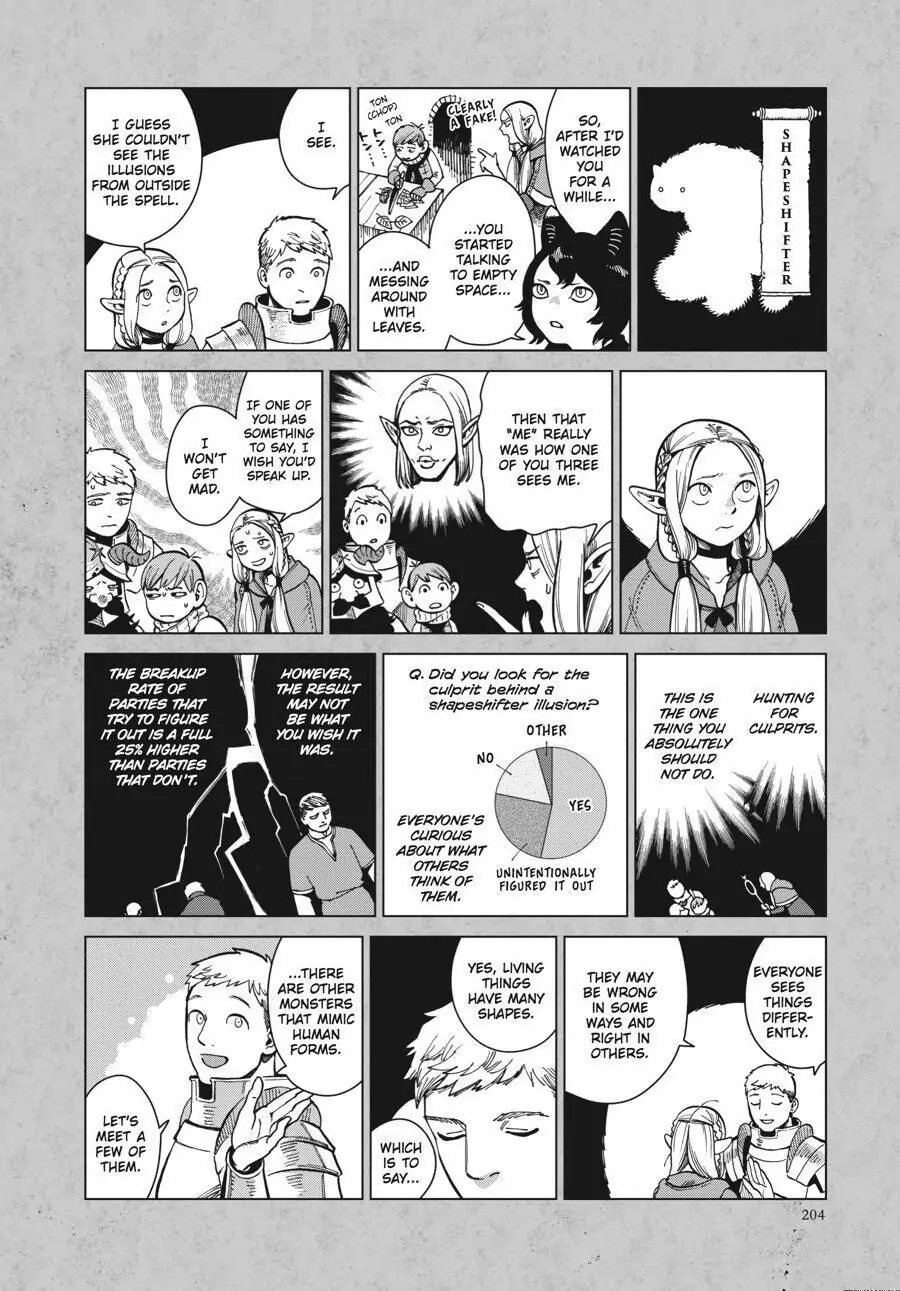 Read Delicious in Dungeon Manga Online