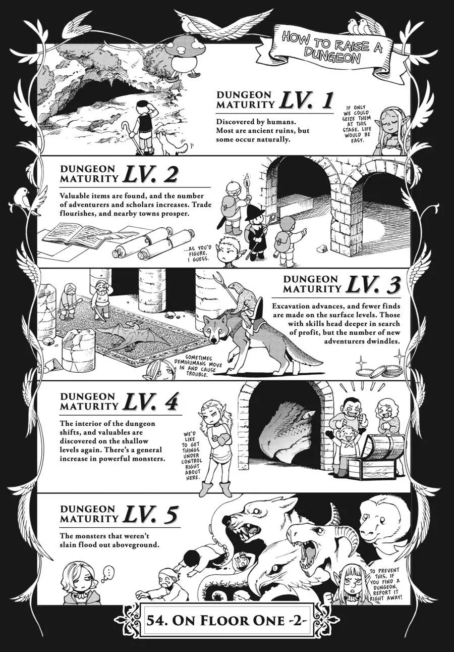 Read Delicious in Dungeon Manga Online