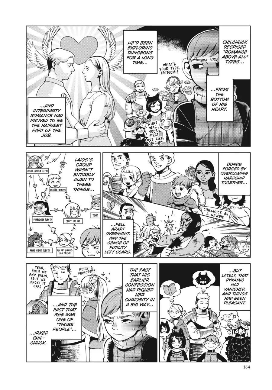 Read Delicious in Dungeon Manga Online