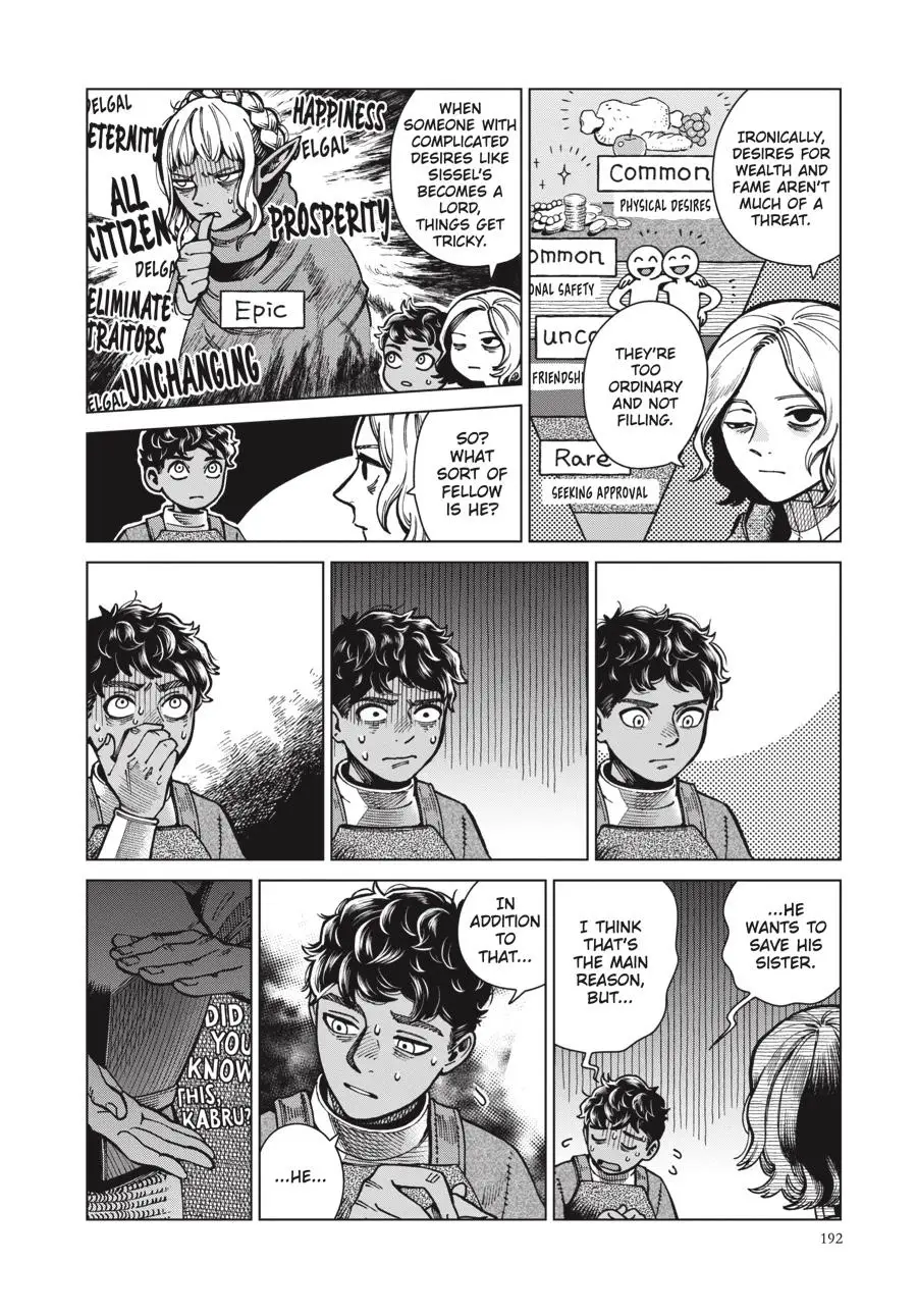 Read Delicious in Dungeon Manga Online