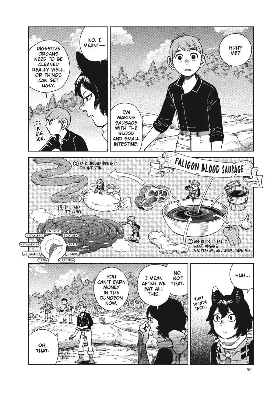 Read Delicious in Dungeon Manga Online