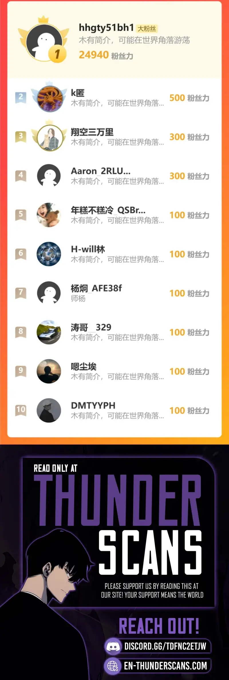 Read Domestication of Divine Beasts at the Beginning Manga Online