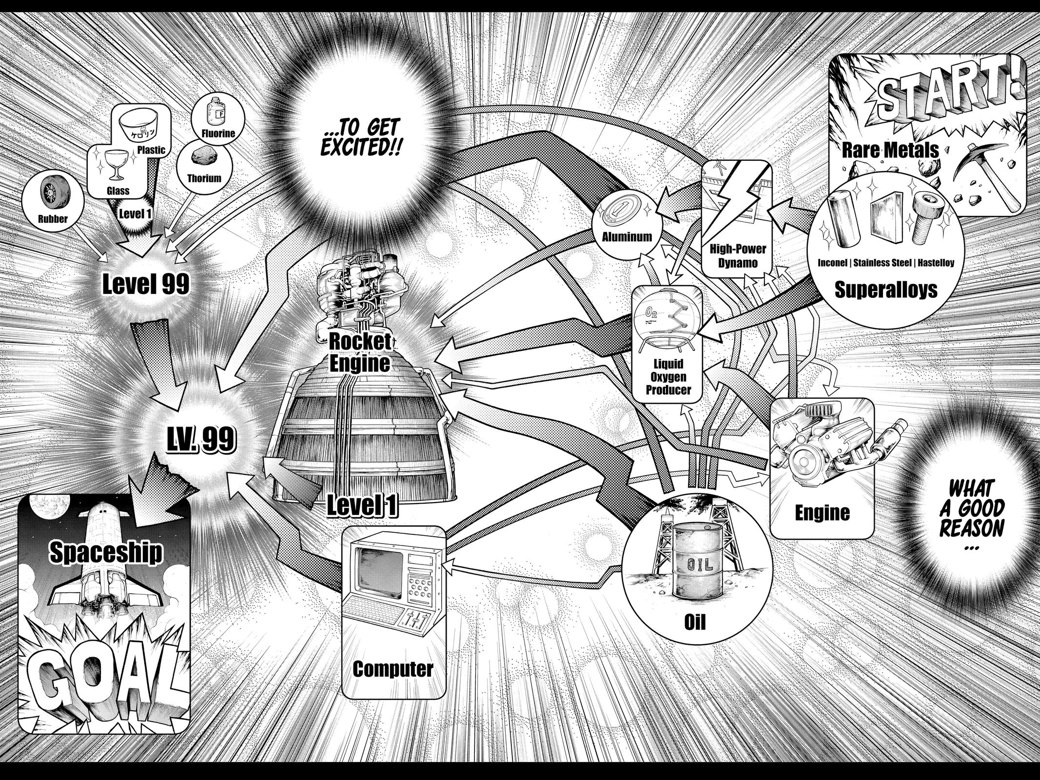 Read Dr. STONE Manga Online