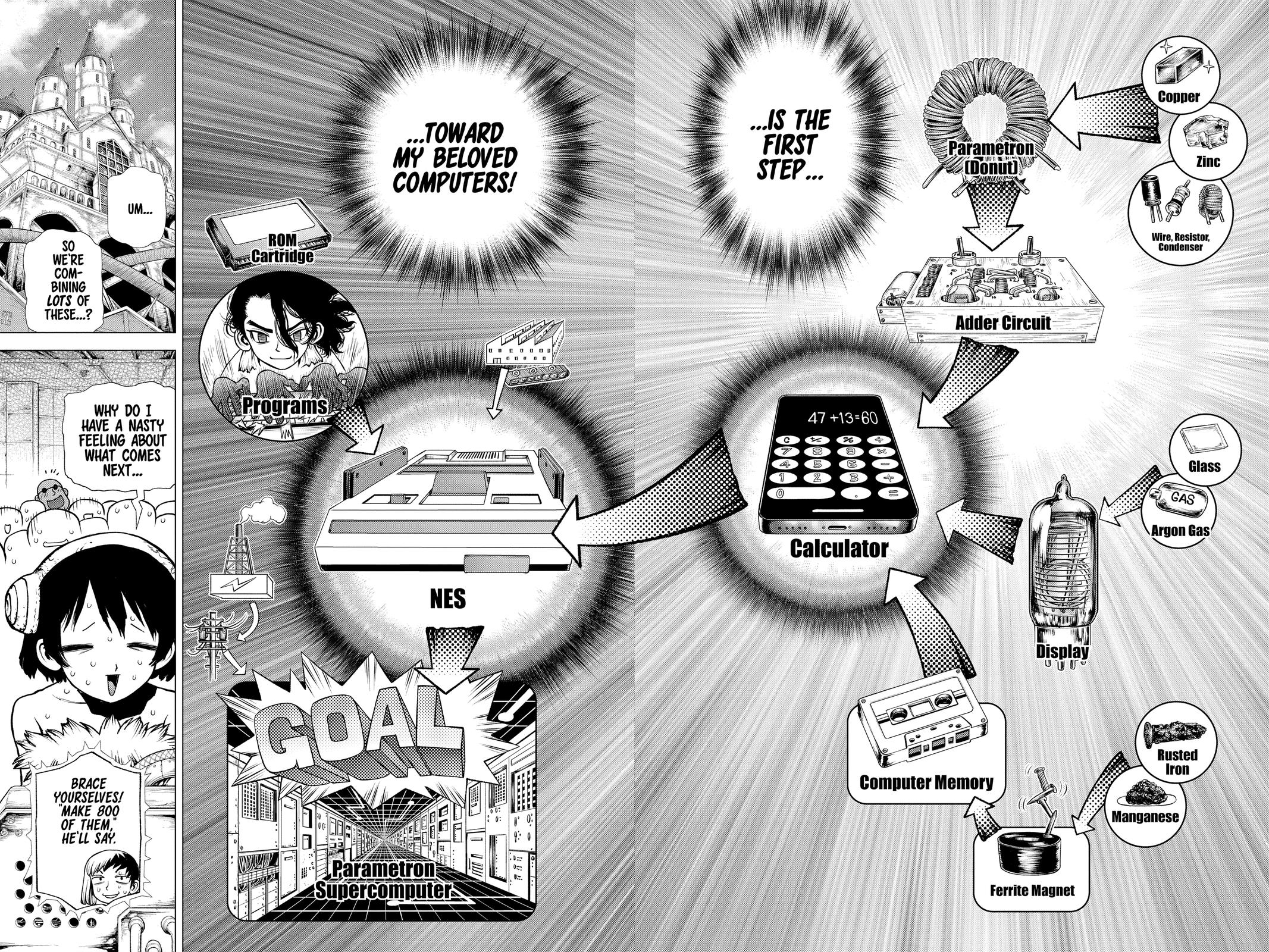 Read Dr. STONE Manga Online