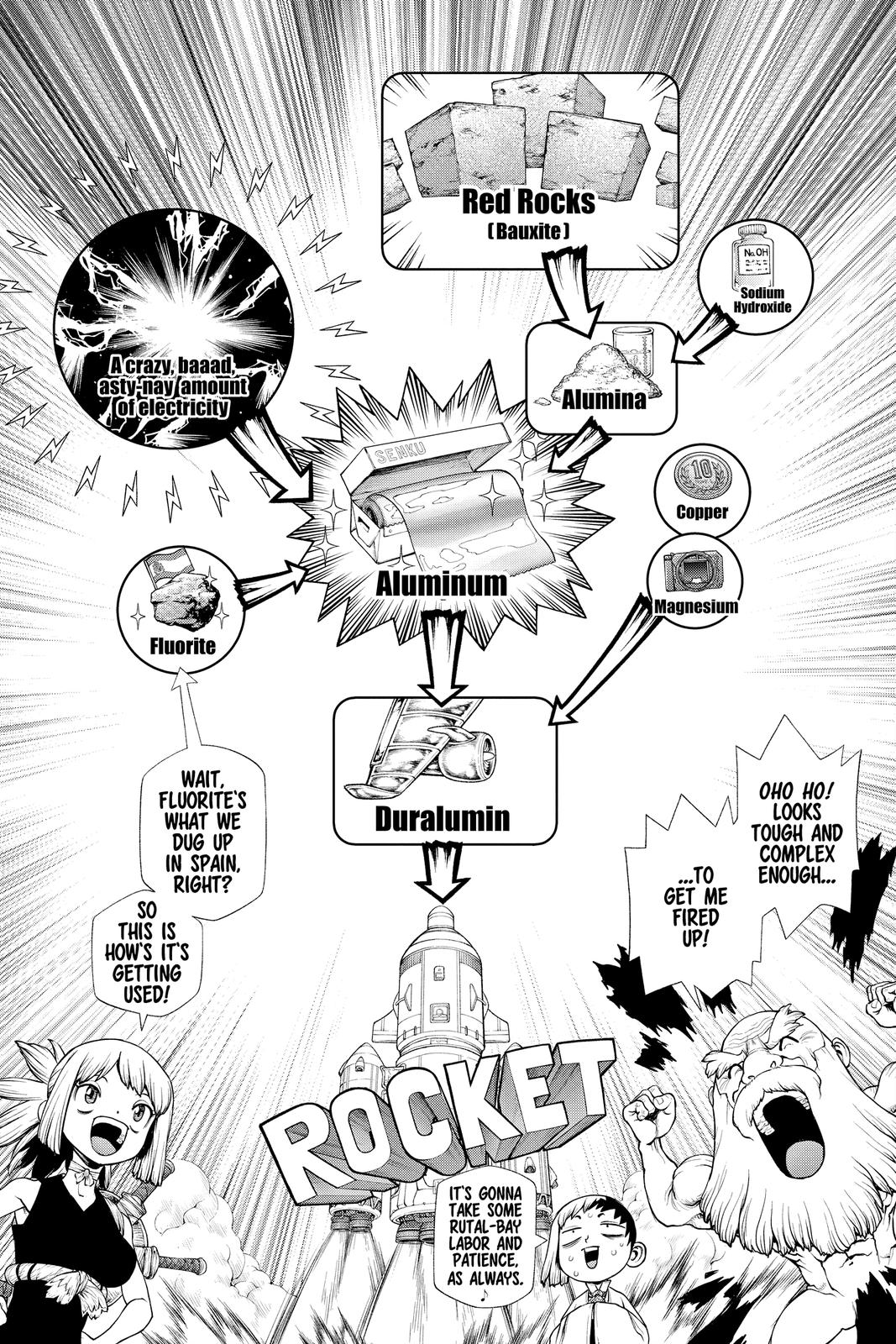 Read Dr. STONE Manga Online