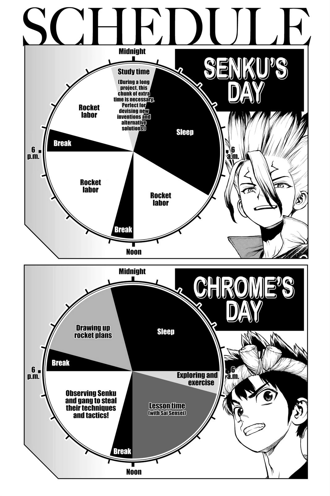 Read Dr. STONE Manga Online