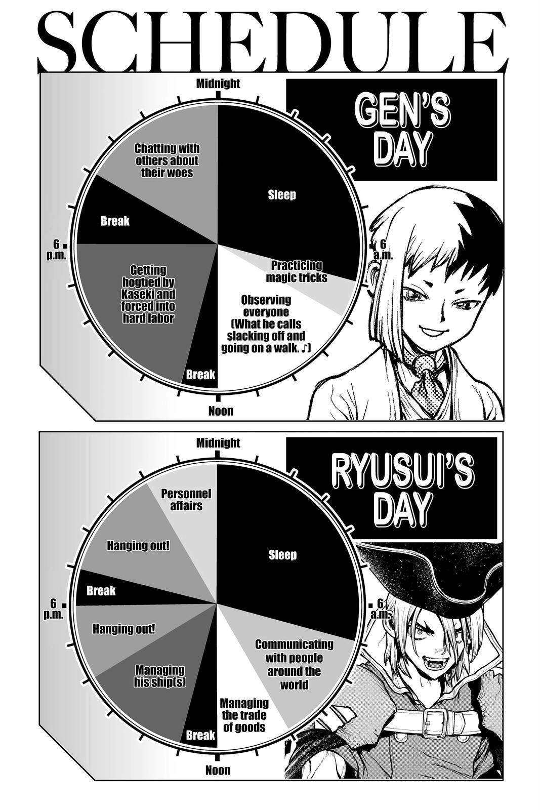 Read Dr. STONE Manga Online