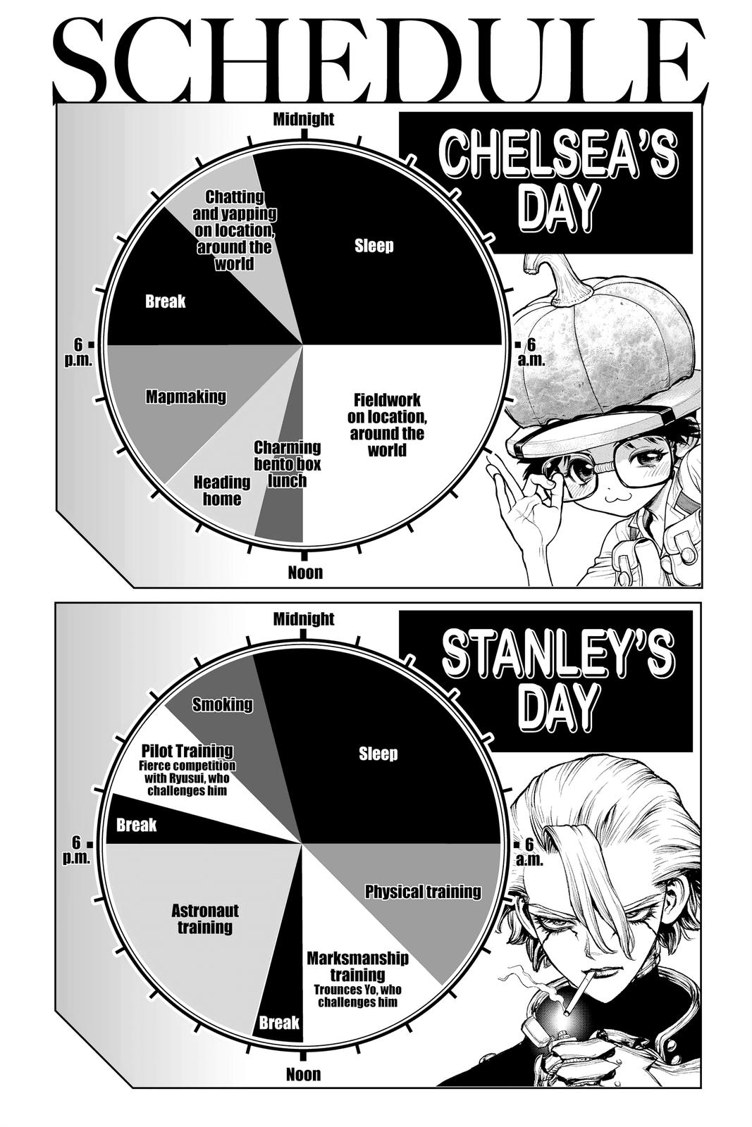 Read Dr. STONE Manga Online