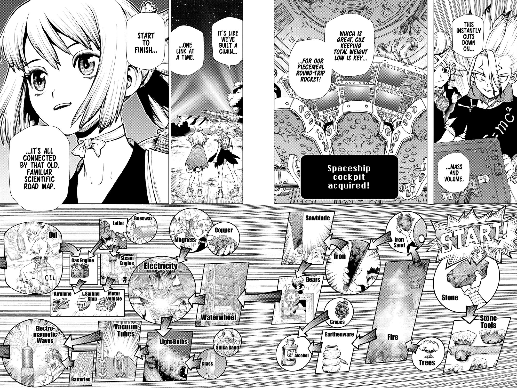 Read Dr. STONE Manga Online
