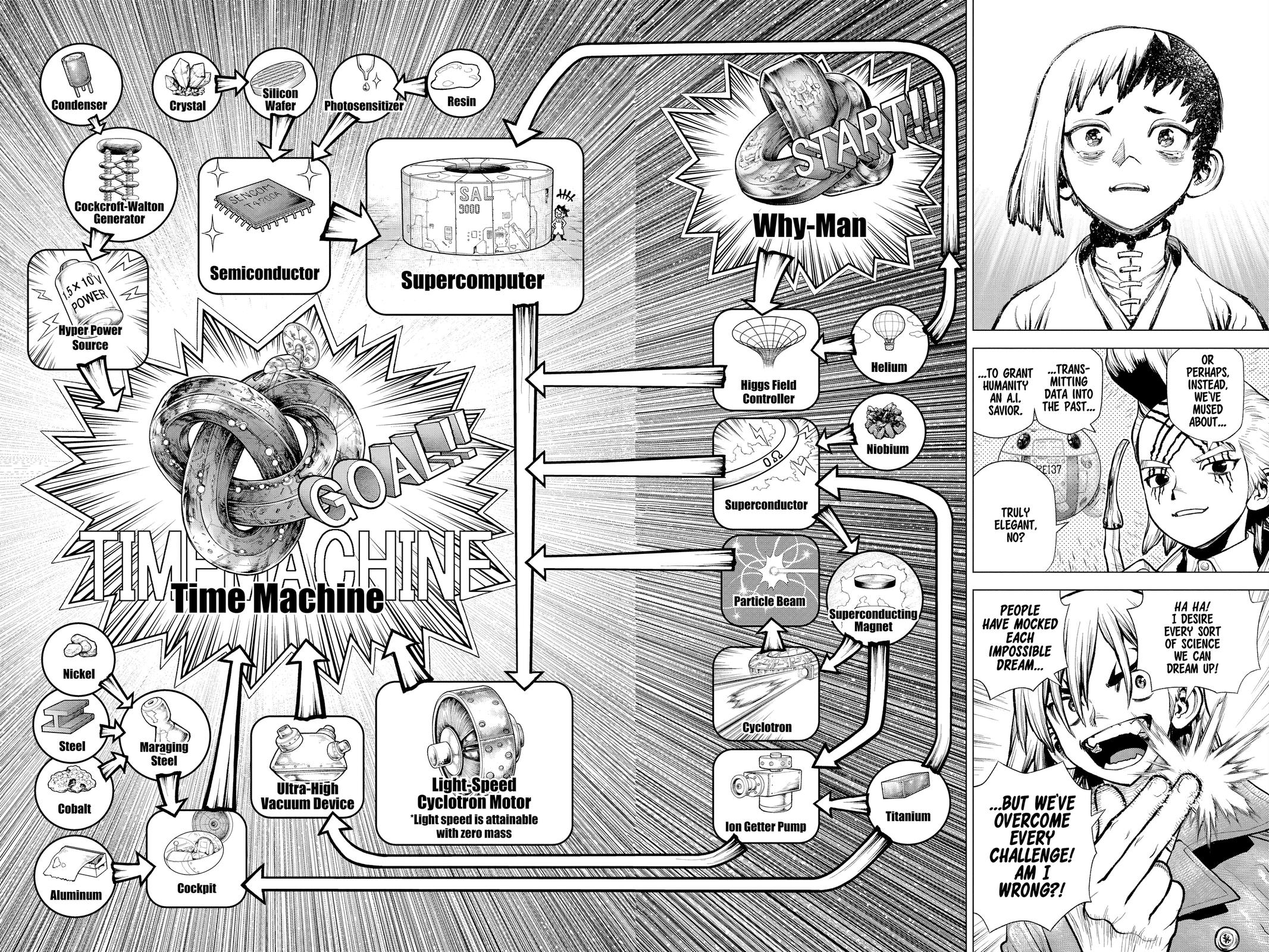 Read Dr. STONE Manga Online