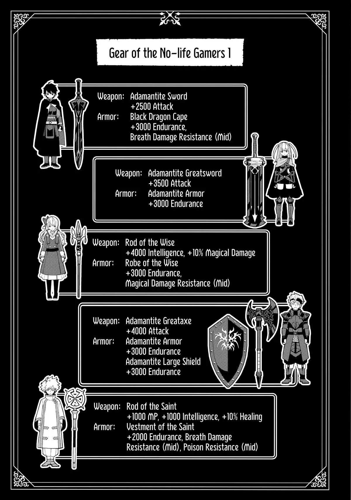 Read Hell Mode The Hardcore Gamer Dominates in Another World with Garbage Balancing Manga Online