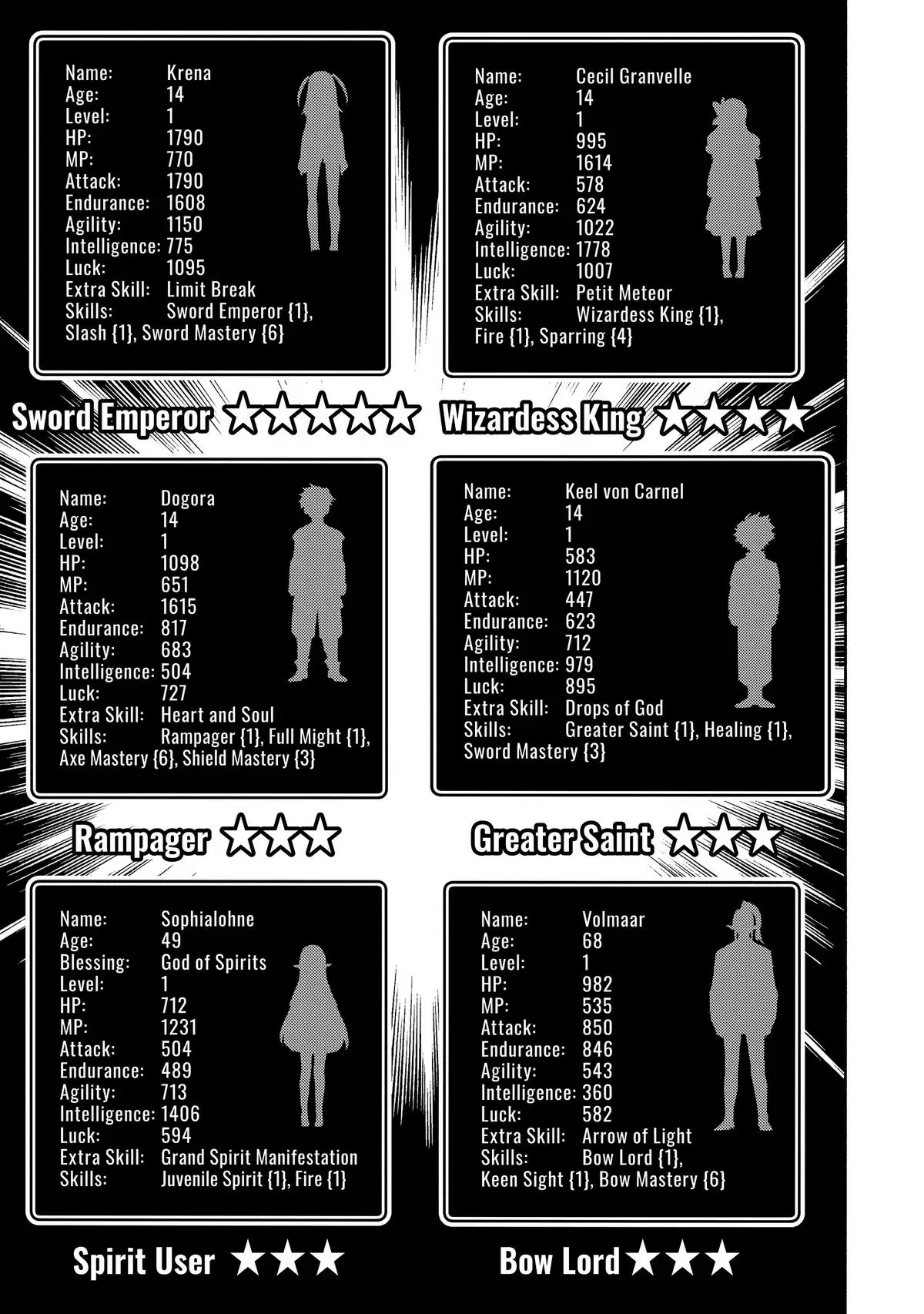 Read Hell Mode The Hardcore Gamer Dominates in Another World with Garbage Balancing Manga Online