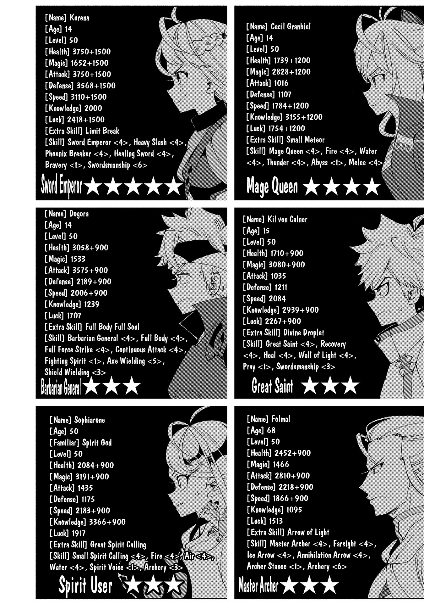 Read Hell Mode The Hardcore Gamer Dominates in Another World with Garbage Balancing Manga Online