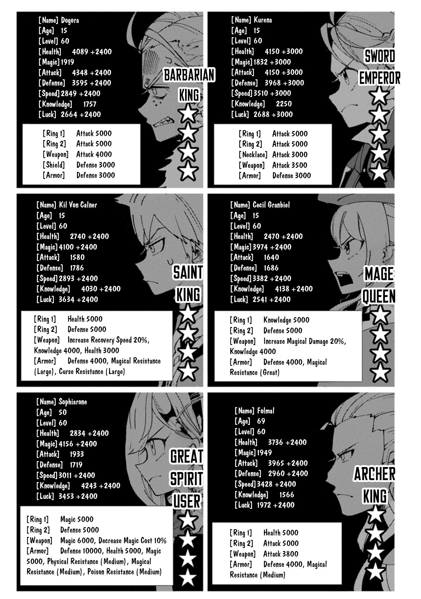 Read Hell Mode The Hardcore Gamer Dominates in Another World with Garbage Balancing Manga Online