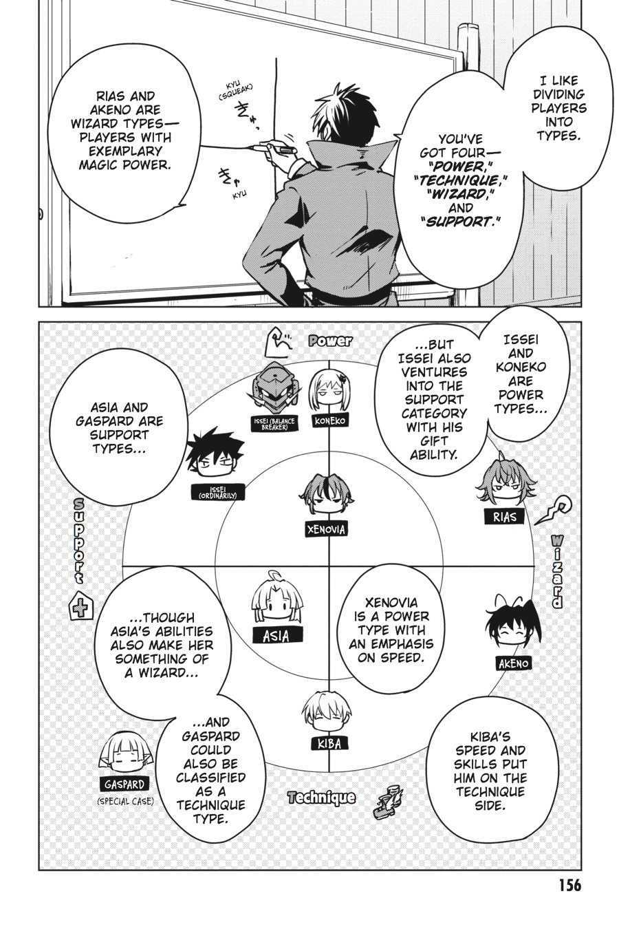 Read High School DxD Manga Online