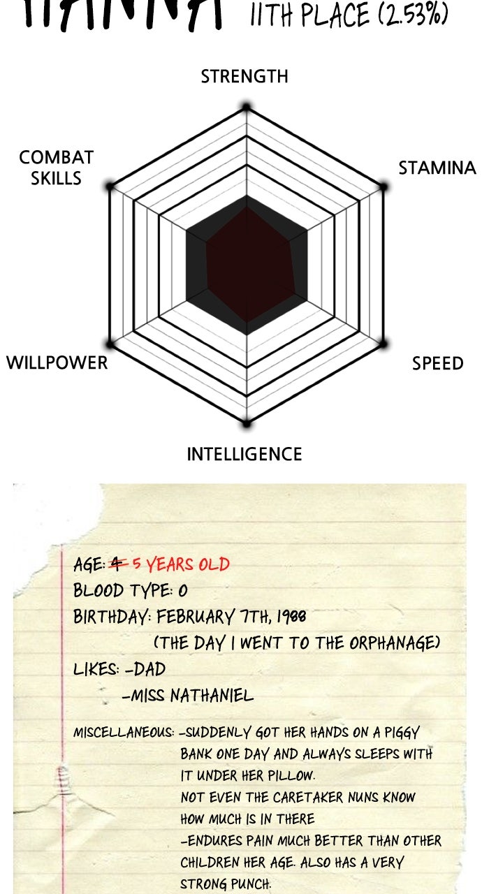 Read Killer Peter Manga Online