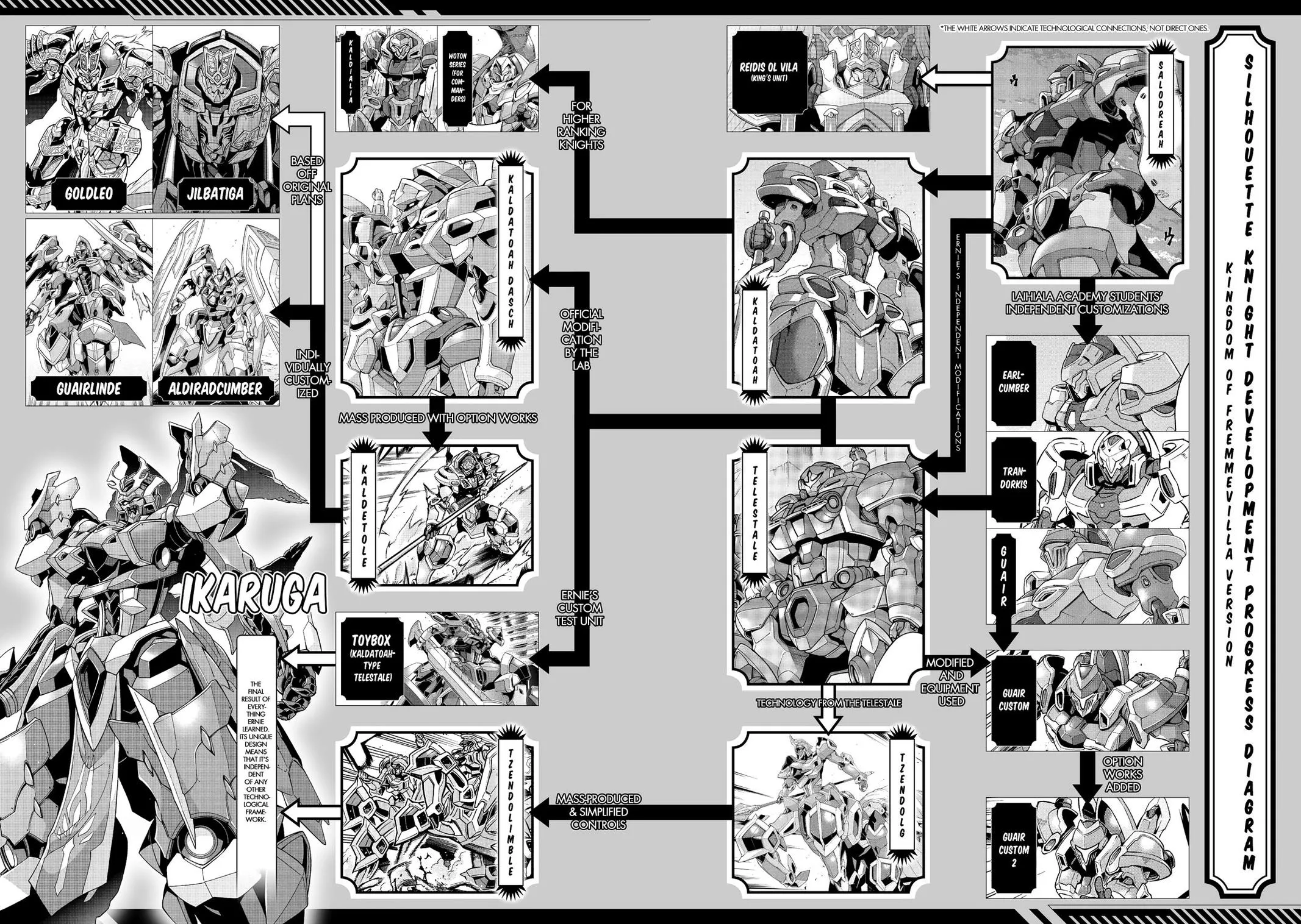 Read Knight's & Magic Manga Online