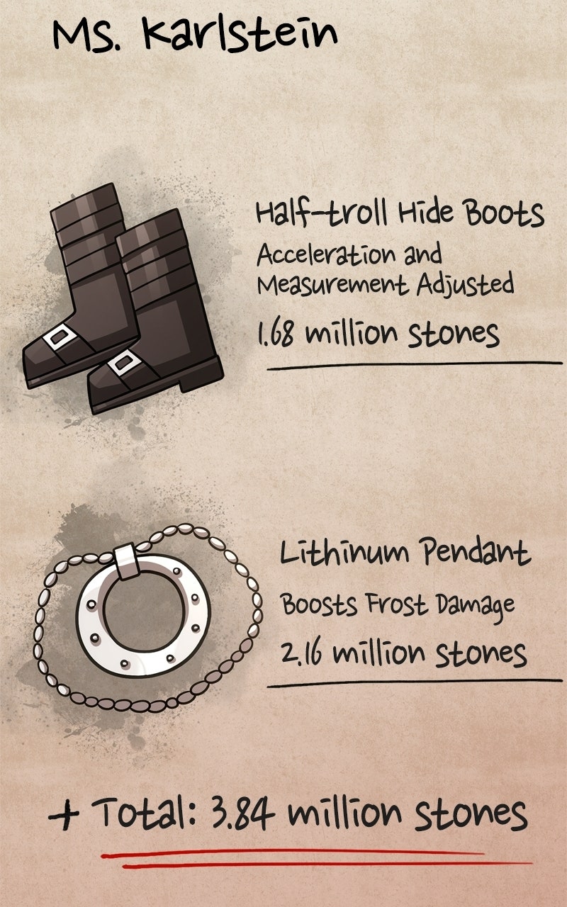 Read Surviving the Game as a Barbarian Manga Online