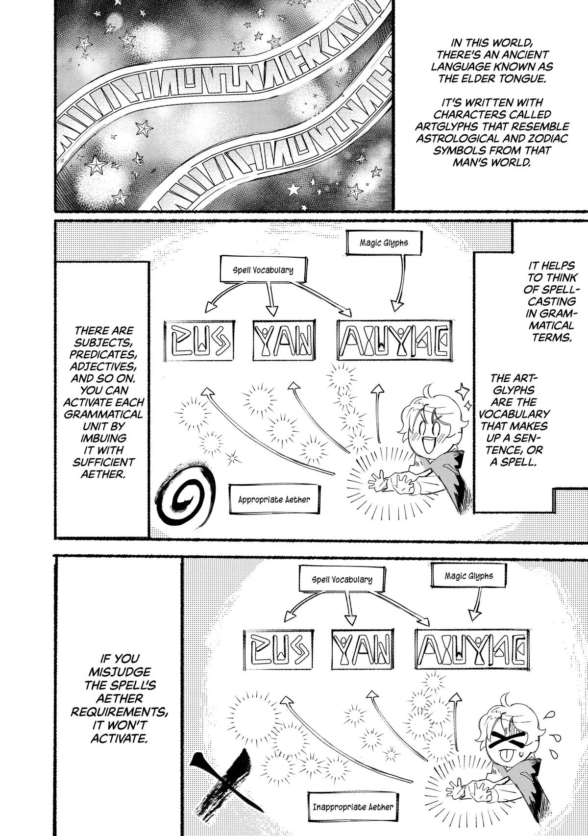 Read The Magician Who Rose From Failure Manga Online