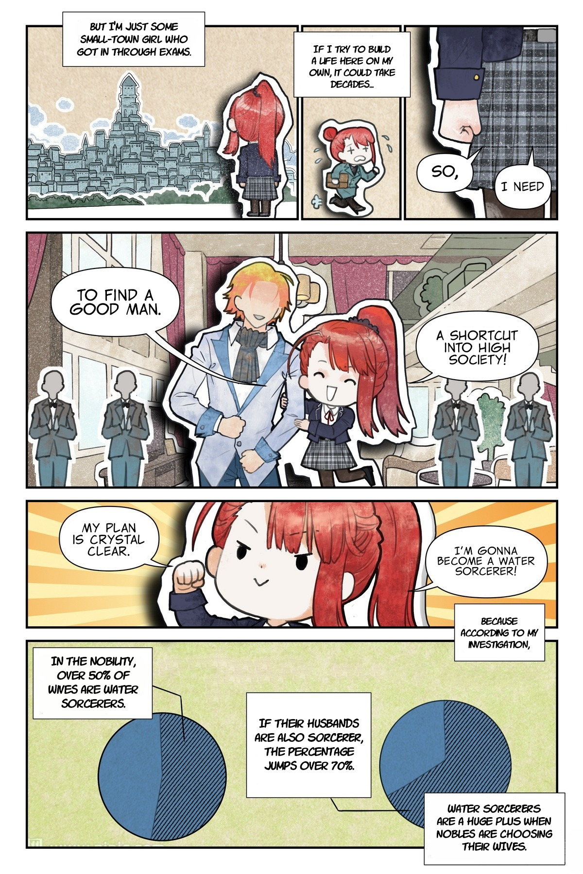 Read The Sorcerer Manual Manga Online