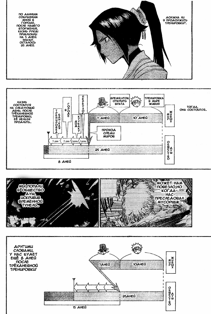 Read Bleach RU Manga Online