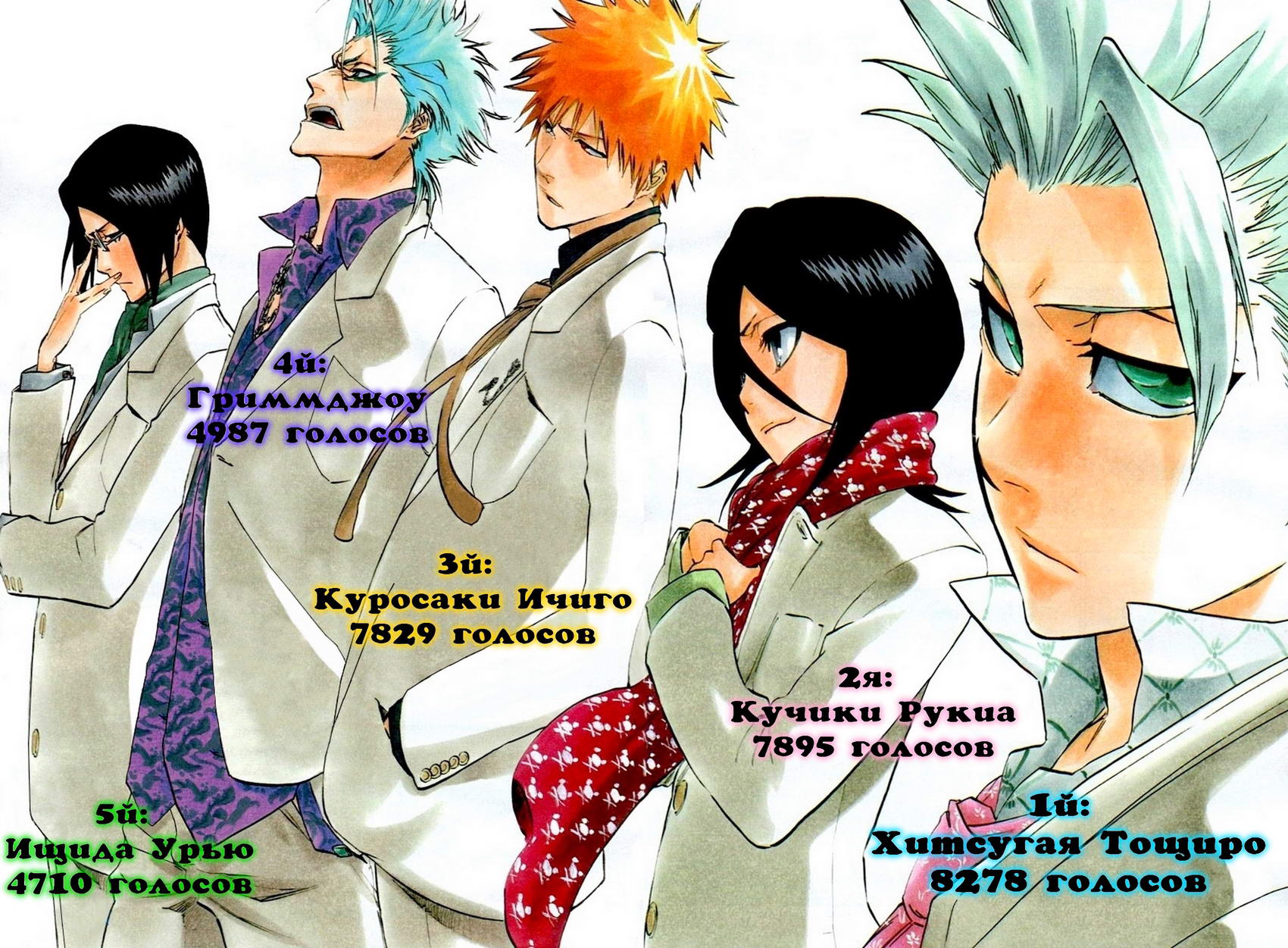 Read Bleach RU Manga Online