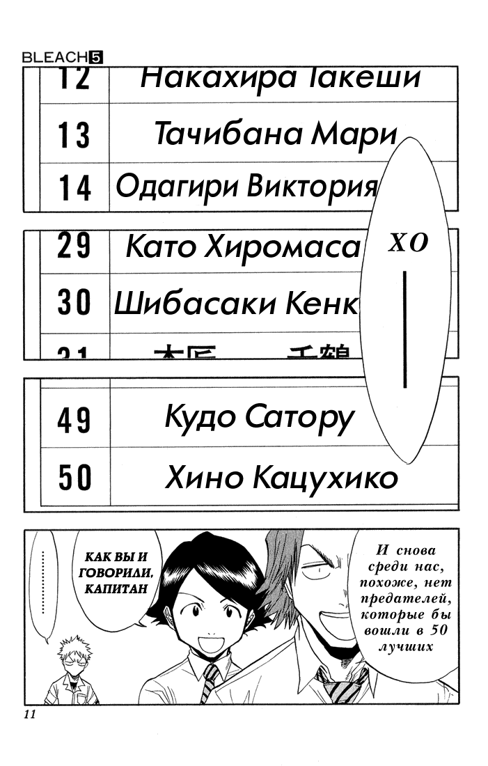 Read Bleach RU Manga Online