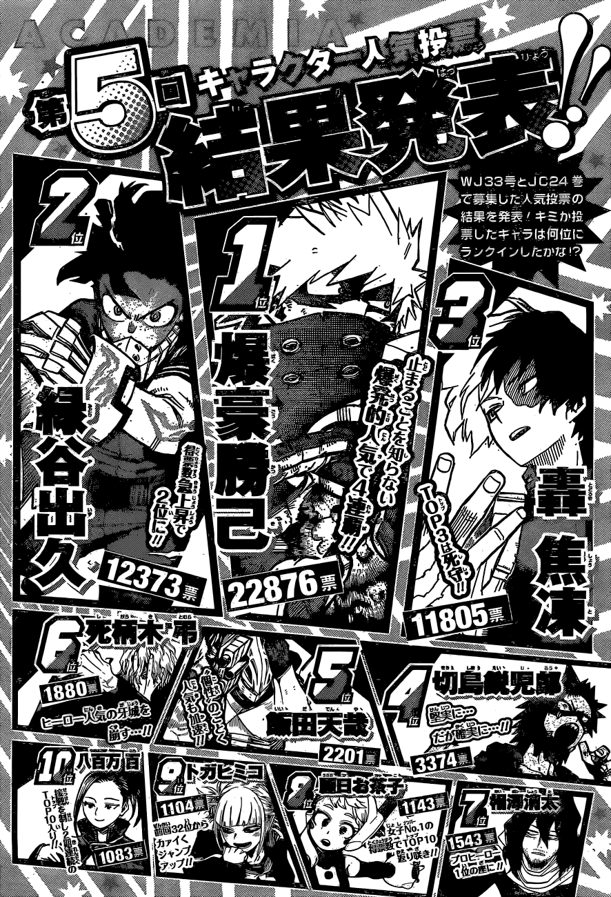 Read Boku no Hero Academia Manga Online