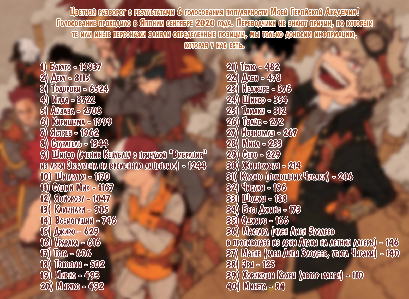 Read Boku no Hero Academia Manga Online