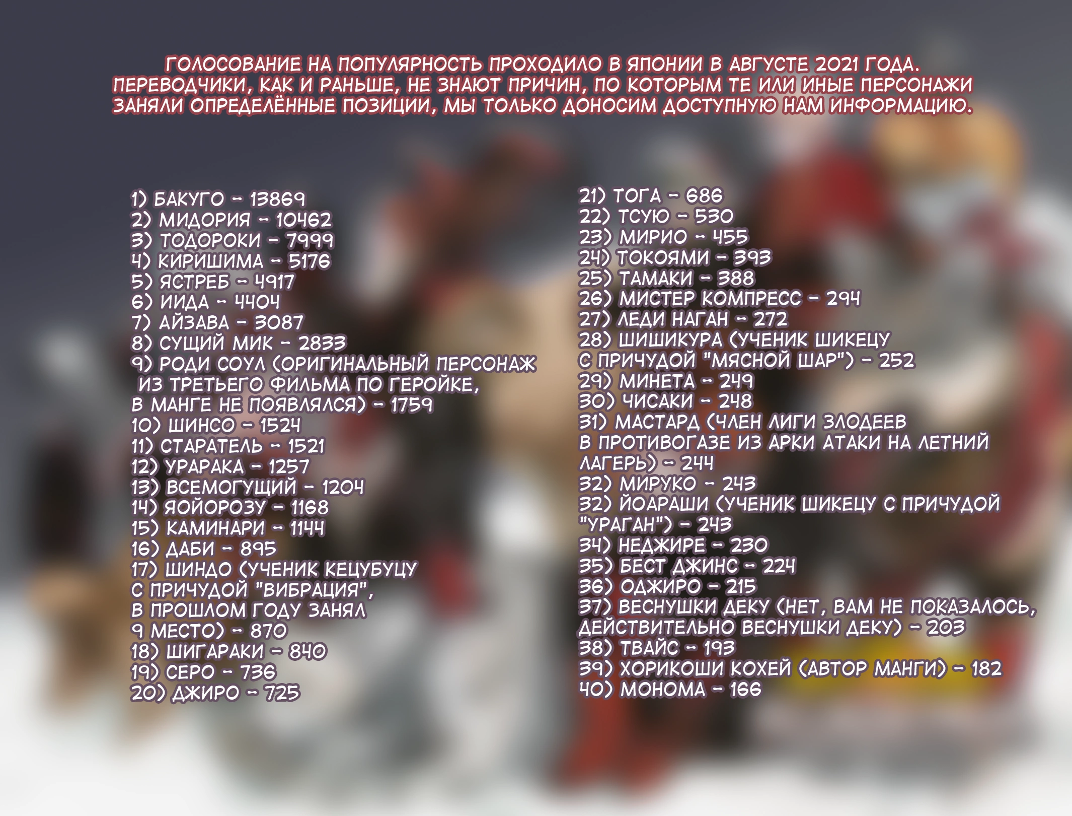 Read Boku no Hero Academia Manga Online