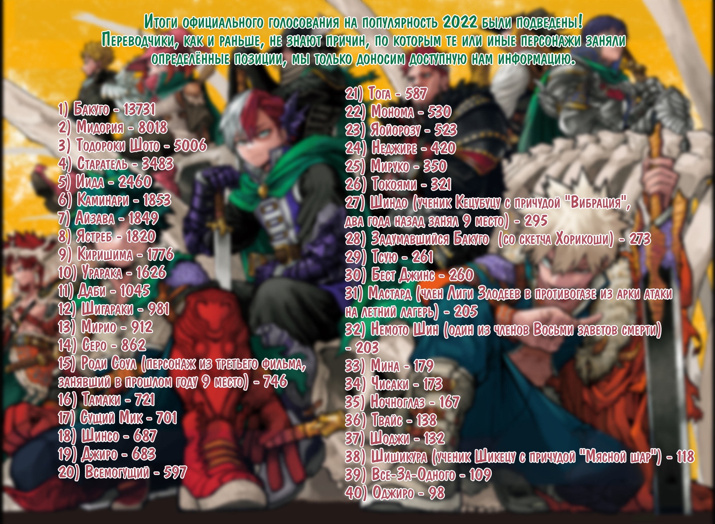 Read Boku no Hero Academia Manga Online